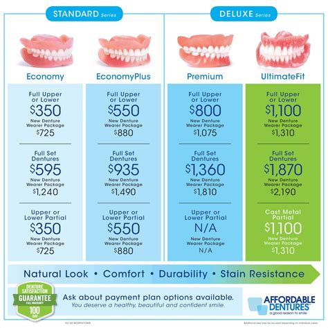 how much are implants at affordable dentures and implants